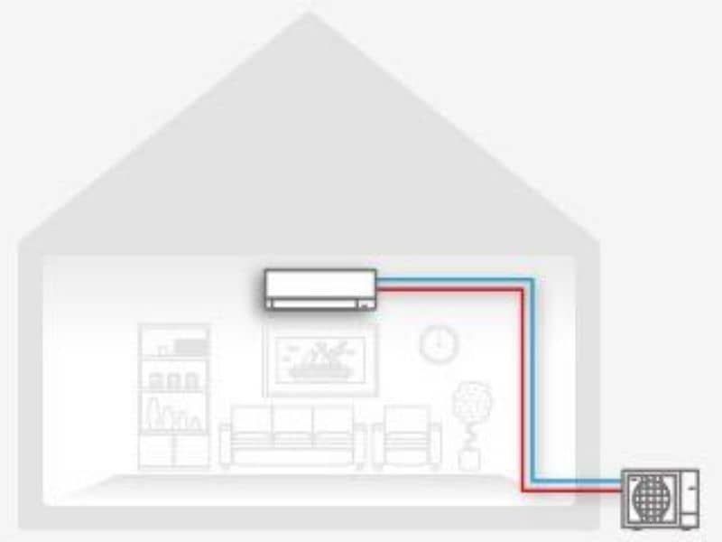 Mono-split Installation de climatisation, entretien et dépannage - MD Clim 33